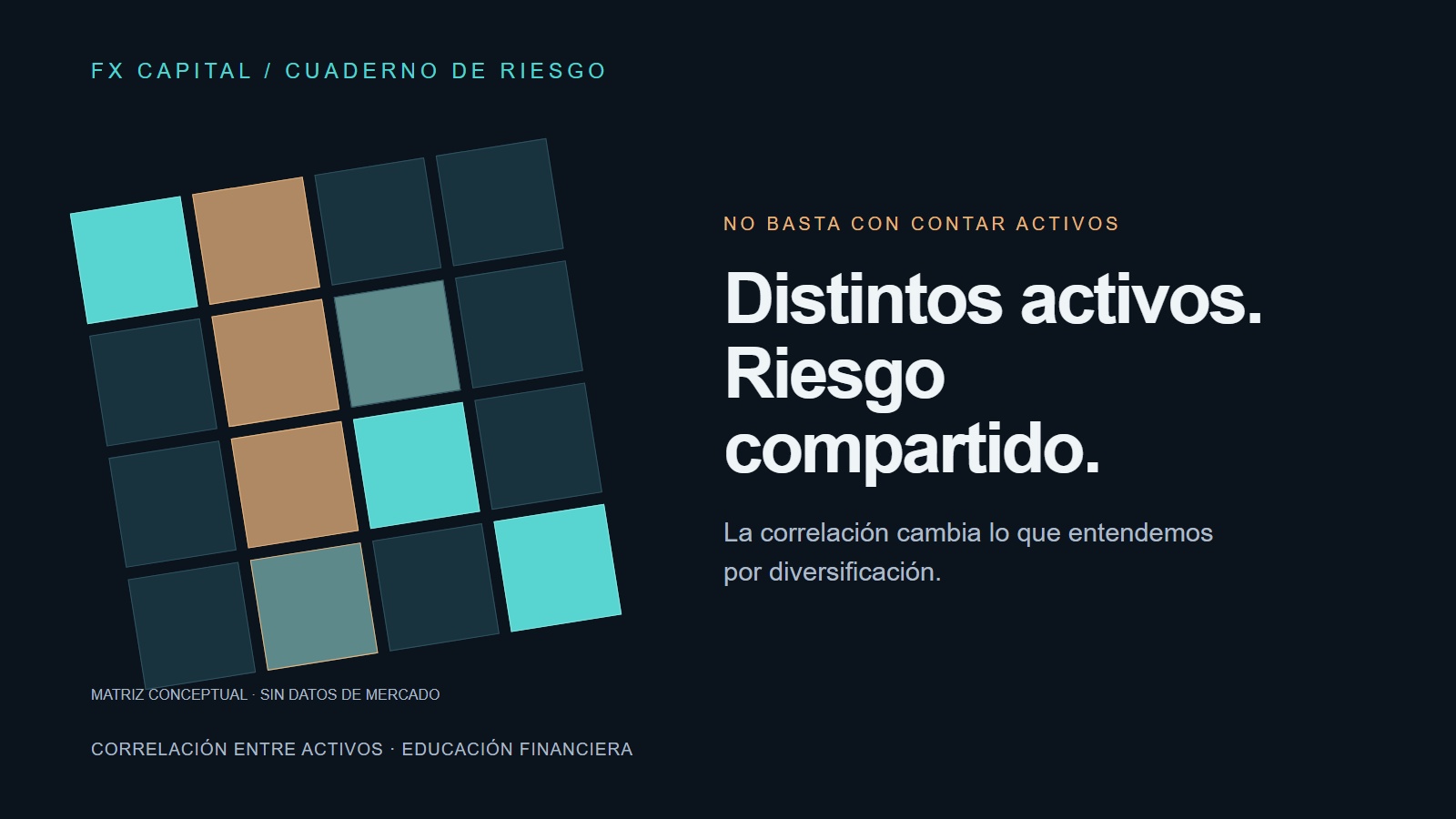 Matriz conceptual abstracta de correlación, sin datos de mercado, junto al texto Distintos activos. Riesgo compartido.